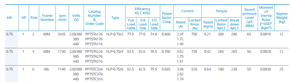 현대모터_HYUNDAI MOTOR_0.75kW DATASHEET.jpg