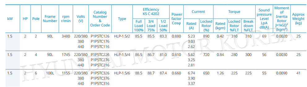 현대모터_HYUNDAI MOTOR_1.5kW DATASHEET.jpg