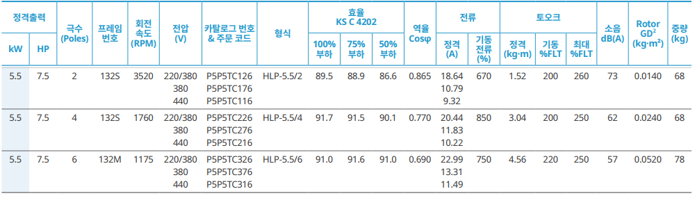 현대모터 5.5KW 데이터시트.jpg