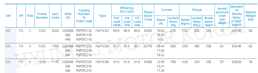 현대모터_HYUNDAI MOTOR_5.5kW DATASHEET.jpg